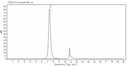 GFRAL Fc Chimera Protein, Human