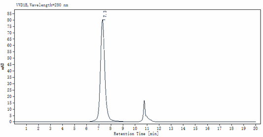 GFRAL Fc Chimera Protein, Human