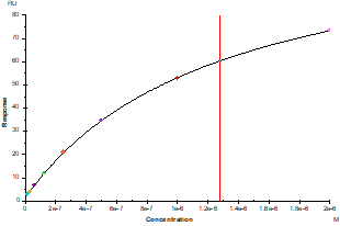 CD155/PVR His Tag Protein, Human