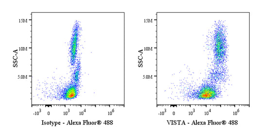 Invivo Anti-Human VISTA Recombinant mAb