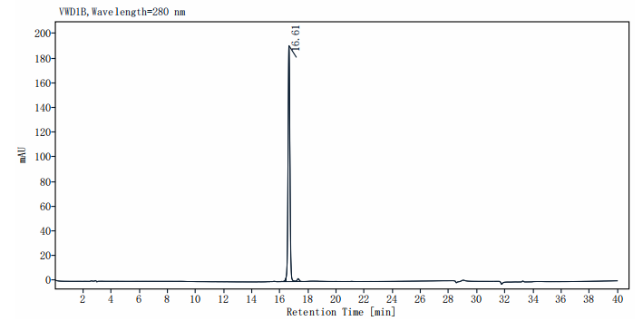 IgG2a Fc (Glu98-Lys330) Protein, Mouse