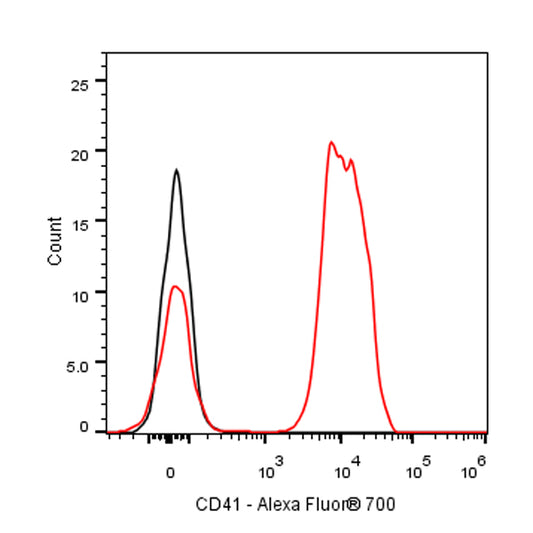 Alexa Fluor® 700 Rat Anti-Mouse CD41 Antibody (MWReg30)
