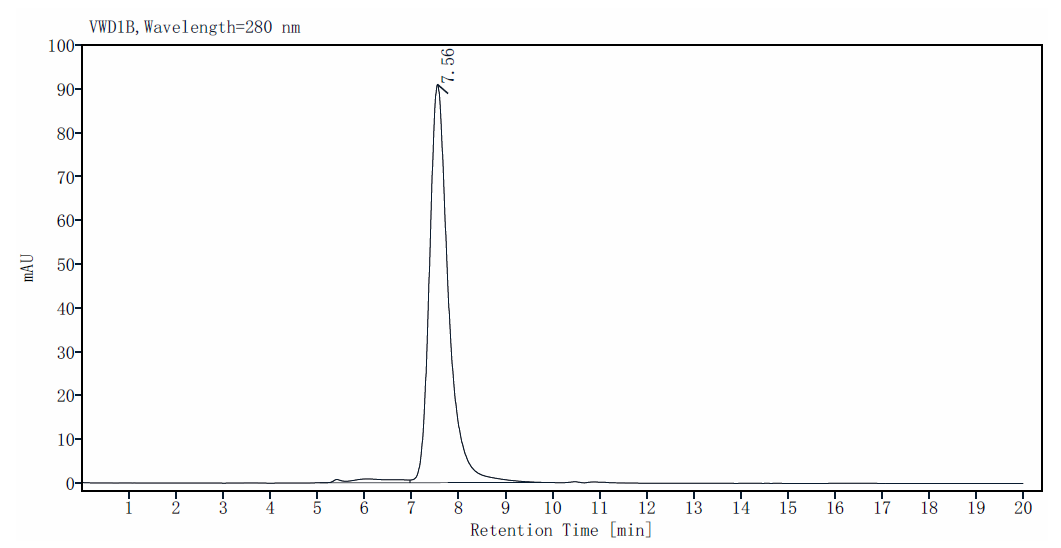Biotinylated IL-15 R alpha His&Avi Tag Protein, Human