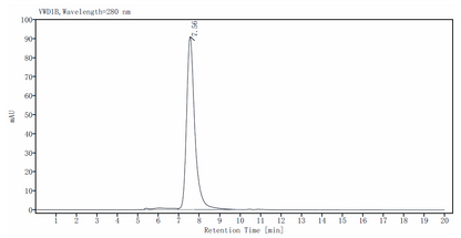 Biotinylated IL-15 R alpha His&Avi Tag Protein, Human