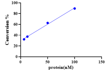 p85/p110(E545K) Protein, Human