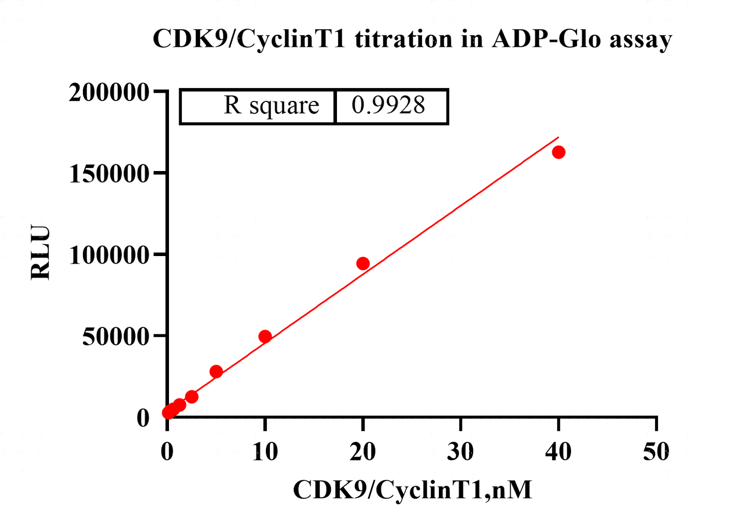 CDK9/CyclinT1 GST&His Tag Protein,Human