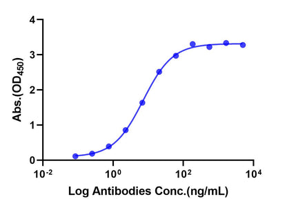Anti-CD49d Monoclonal Antibody (Natalizumab)