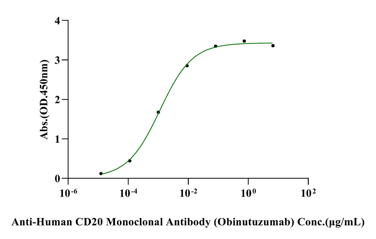 Anti-Human CD20 Monoclonal Antibody (Ofatumumab)