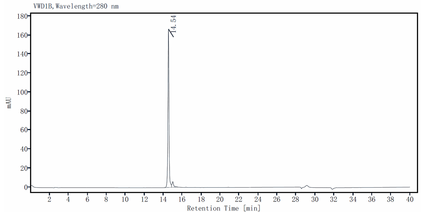 β-NGF Protein, Human