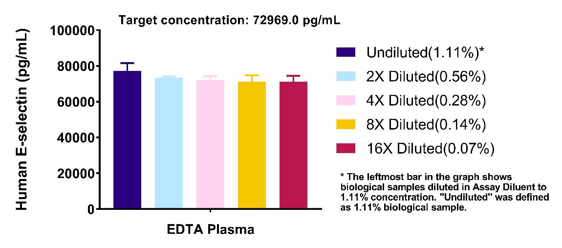 Human E-Selectin/CD62E OneStep ELISA Kit