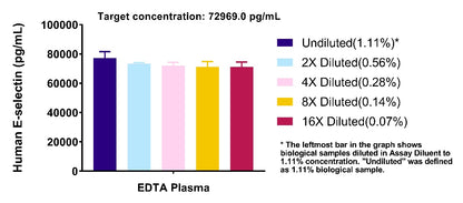 Human E-Selectin/CD62E OneStep ELISA Kit