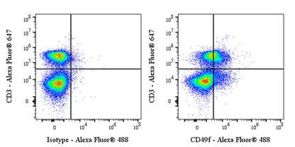 Alexa Fluor® 488 Rat Anti-Mouse/Human CD49f Antibody (GoH3)
