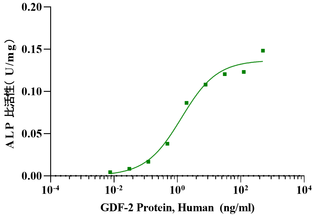 GDF-2/BMP-9 Protein, Human