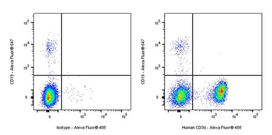 Mouse Anti-Human CD3d Antibody (MEM-57)