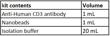 CD3 Nanobeads, human