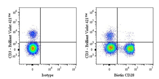 Biotin Mouse Anti-Human CD28 Antibody (9.3)