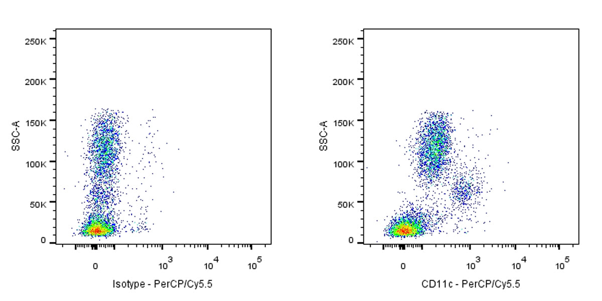 PerCP-Cy5.5 Mouse Anti-Human CD11c Antibody (S-R424)