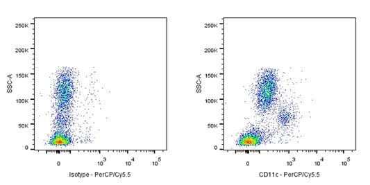 PerCP-Cy5.5 Mouse Anti-Human CD11c Antibody (S-R424)