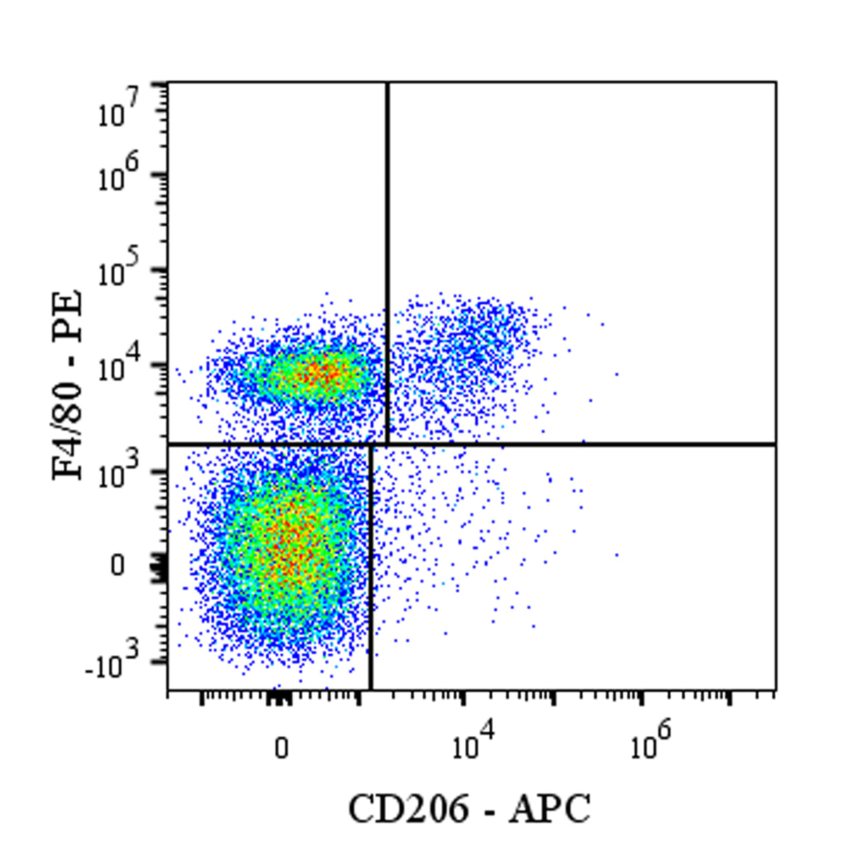 APC Rat Anti-Mouse CD206 (MMR）Antibody (S-R498)