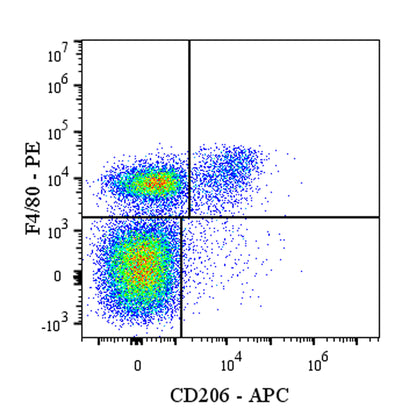 APC Rat Anti-Mouse CD206 (MMR）Antibody (S-R498)