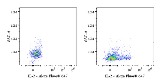 Alexa Fluor® 647 Rat Anti-Mouse IL-2 Antibody (JES6-5H4)