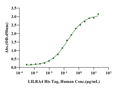 LILRA4 His Tag Protein, Human