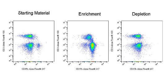 CD49b Nanobeads, mouse（RUO）