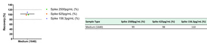 Human C1q OneStep ELISA Kit