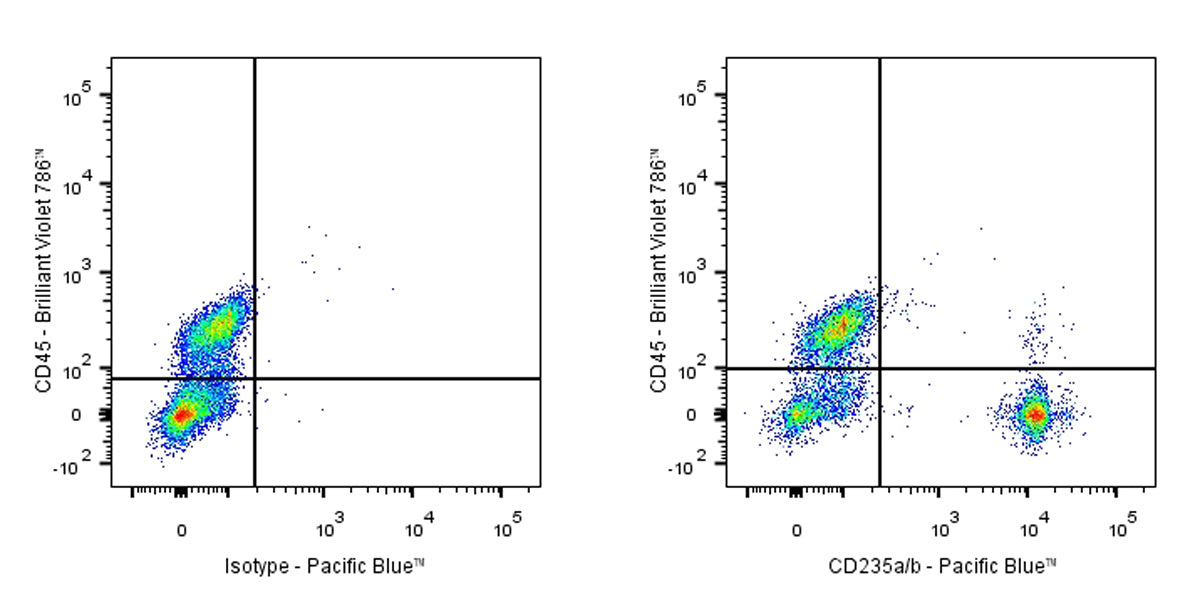 Pacific Blue Mouse Anti-Human CD235a/b Antibody (HIR2)