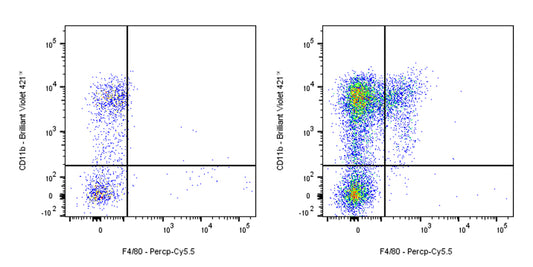 PerCP-Cy5.5 Rat Anti-Mouse F4/80 Antibody (S-R537)