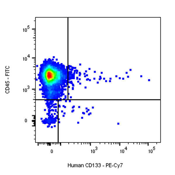PE-Cy7 Mouse Anti-Human CD133 Antibody (S-R586)