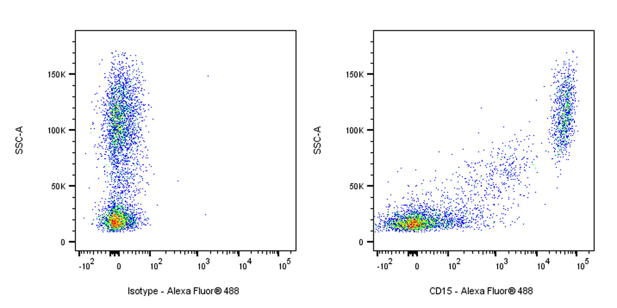 Alexa Fluor® 488 Mouse Anti-Human CD15 Antibody (HI98)