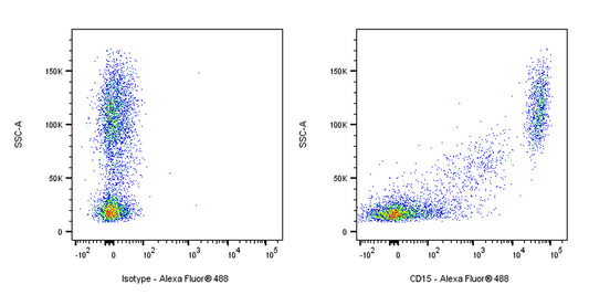 Alexa Fluor® 488 Mouse Anti-Human CD15 Antibody (HI98)