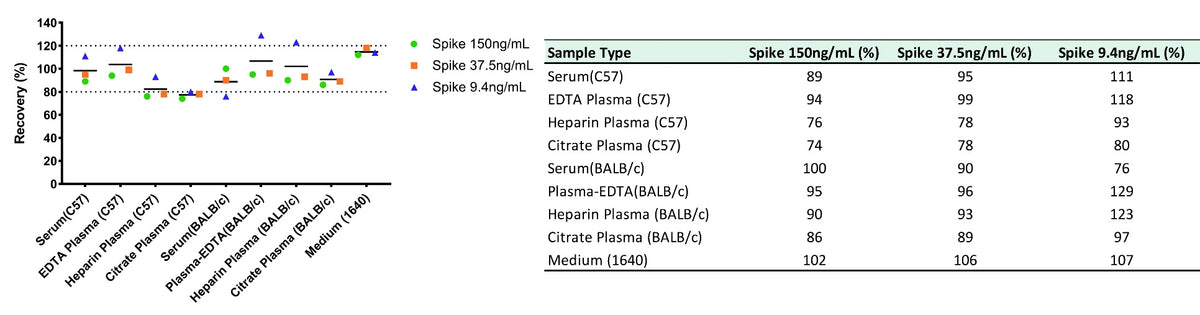 Mouse NT-Pro BNP OneStep ELISA Kit