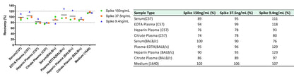 Mouse NT-Pro BNP OneStep ELISA Kit