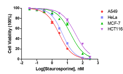UA-Glo® Luminescent Cell Viability Assay
