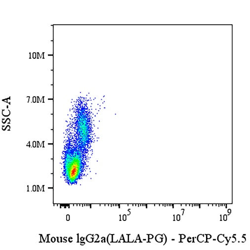 PerCP-Cy5.5 Mouse IgG2a (LALA-PG) Isotype Control Antibody (S-R552)