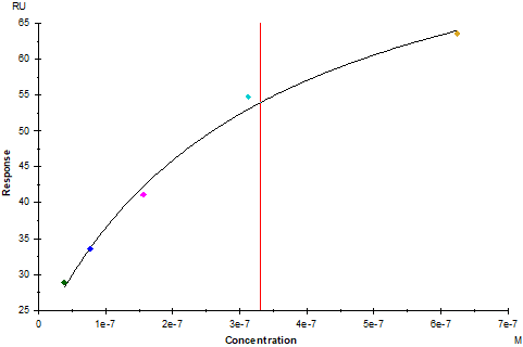 FGF-basic(154aa) Protein, Human
