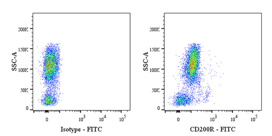FITC Mouse Anti-Human CD200R Antibody (S-3128) (OX-108)