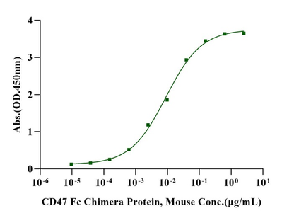 Biotinylated SIRP-α/CD172a His&Avi Tag Protein, Mouse