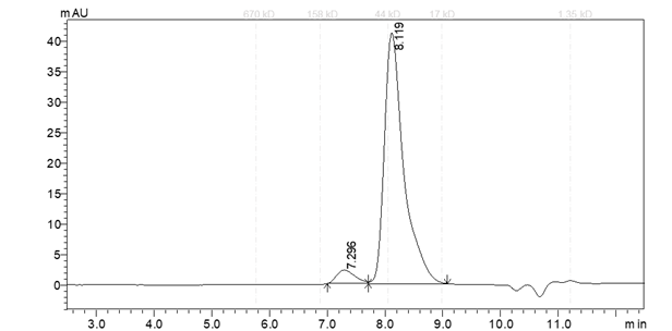 AAK1 His Tag Protein, Human