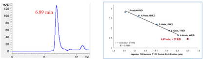 PLK2 (C83S, V87T, A119S, A216S, C259A, C291S, L335T) Protein, Human