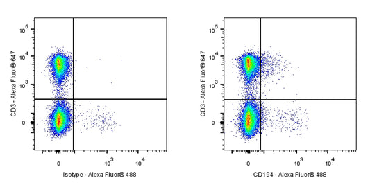 Armenian hamster Anti-Mouse CD194 Antibody (S-R694)