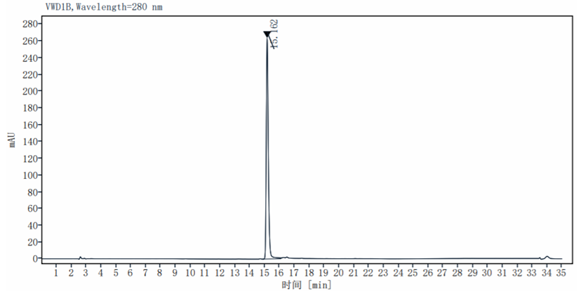 TNFR-1/CD120a Protein, Human
