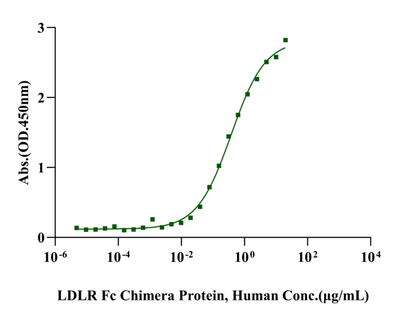 LDLR Fc Chimera Protein, Human