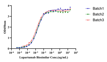 LYPD3 His Tag Protein, Human
