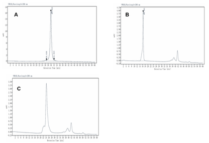 MSP1D1 His Tag Protein (Nanodisc), Human
