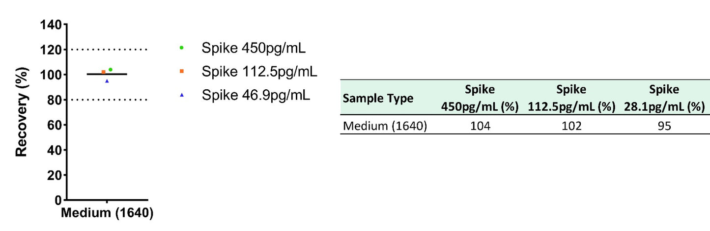 Human E-Selectin/CD62E OneStep ELISA Kit