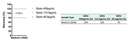 Human E-Selectin/CD62E OneStep ELISA Kit