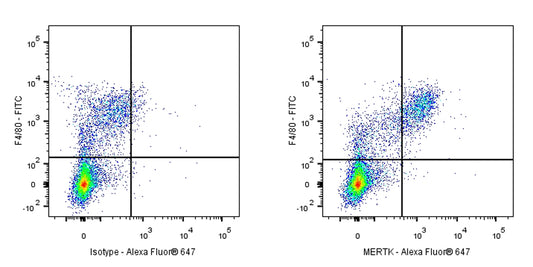 Rat Anti-Mouse MERTK Antibody (S-R603)